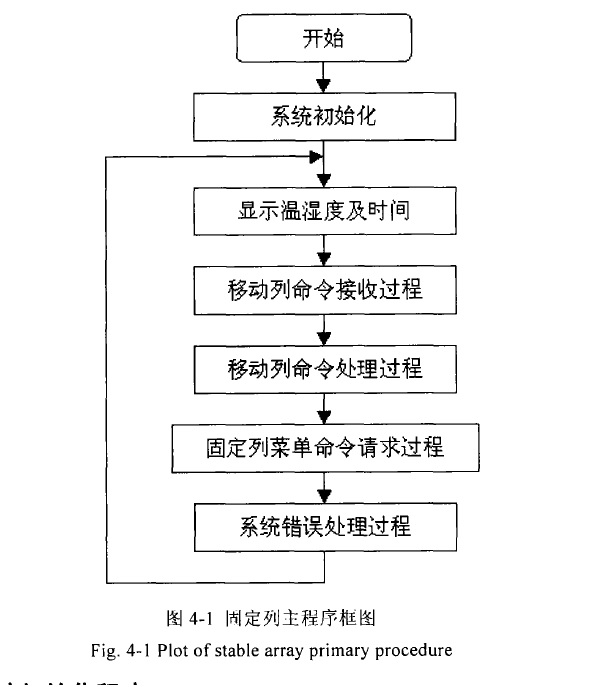 檔案密集架固定列軟件設計圖