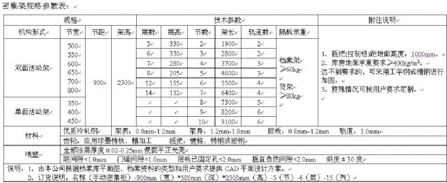 �ܼ���Ҏ(gu��)�񅢔�(sh��)��